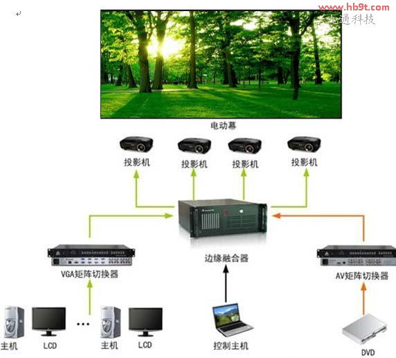 ͶӰ�o�p�ںϼ��g(sh��)���a�D