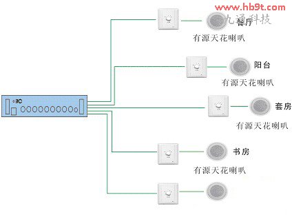 孝感市九通科技有限公司:背景音樂(lè)系統(tǒng)